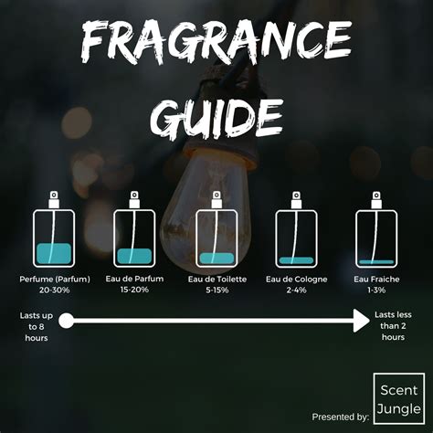 what is eau parfum vs